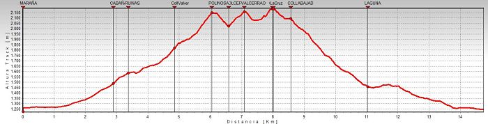 perfilmampodres