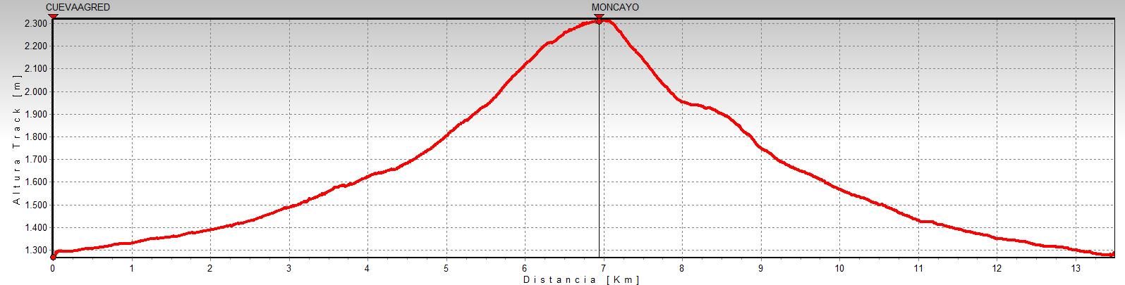 perfilmoncayo