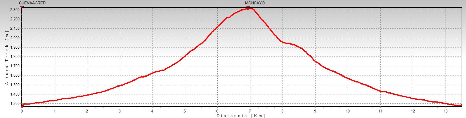 perfilmoncayo